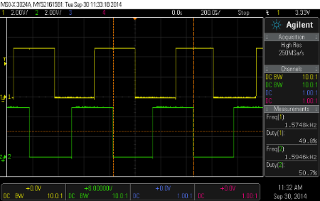 Oscillogram of the signal from the encoders