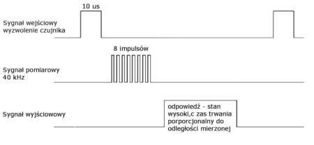 The measurement procedure is shown in the figure