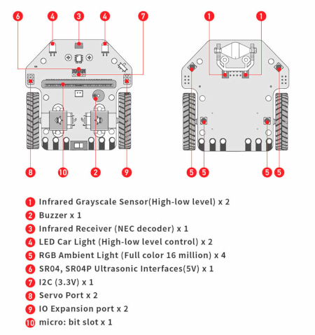 The parameters of the product