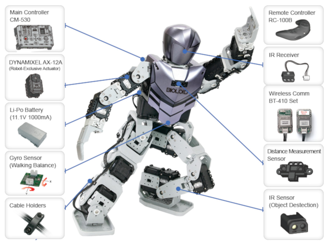 Робототехника характеристика. Конструктор robotis Bioloid Premium. Робот robotis Bioloid Premium. Bioloid Premium Kit robotis. Образовательный робототехнический набор robotis Premium (Bioloid Premium Kit).