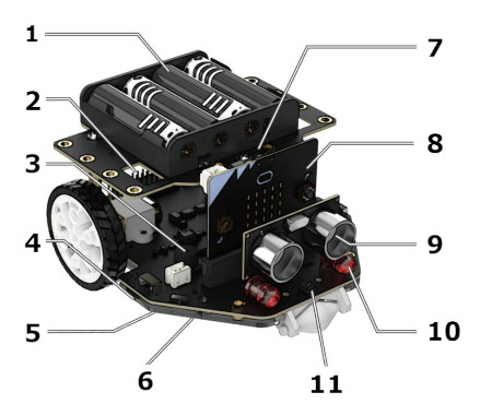 The distribution of elements on the micro board: Maqueen Plus