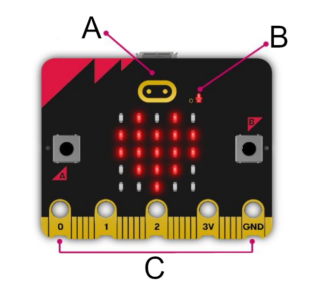 Moduł BBC micro:bit 2