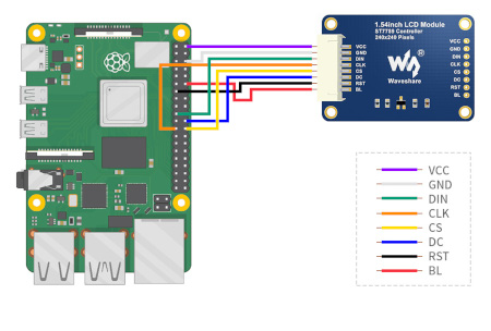 Schemat połączenia z użyciem minikomputera Raspberry Pi, który należy nabyć osobno.