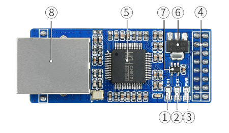 Arrangement of components on the module