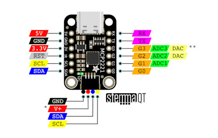 Leads of the MCP2221 board