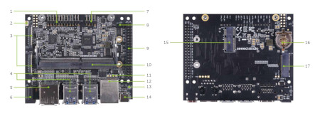 Board outputs