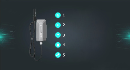 Minimum maintenance cost