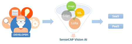 Block diagram