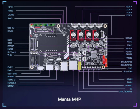 Expandable with additional modules