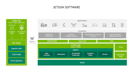 Jetson precompile system