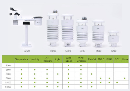 SenseCAP ONE series from Seeedstudio