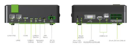 Description of the connectors of the reComputer Industrial J4012 device.