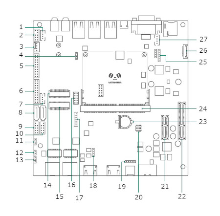 Pinout of the LattePanda Mu Evaluation Board