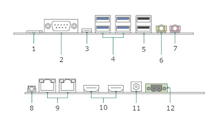 Description of the interfaces on the front and back of the carrier board for the LattePanda Mu