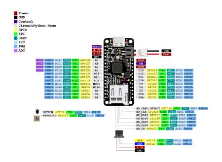 Feather RP2040 Adalogger - 8 MB Flash - module with microSD reader - STEMMA QT / Qwiic - Adafruit 5980