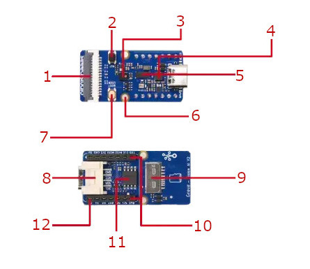 Arrangement of components on the board
