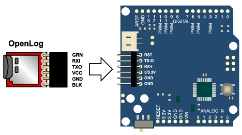 In our offer is also the corner,1x6 female connector, allowing for the direct connection of the module OpenLog, for example