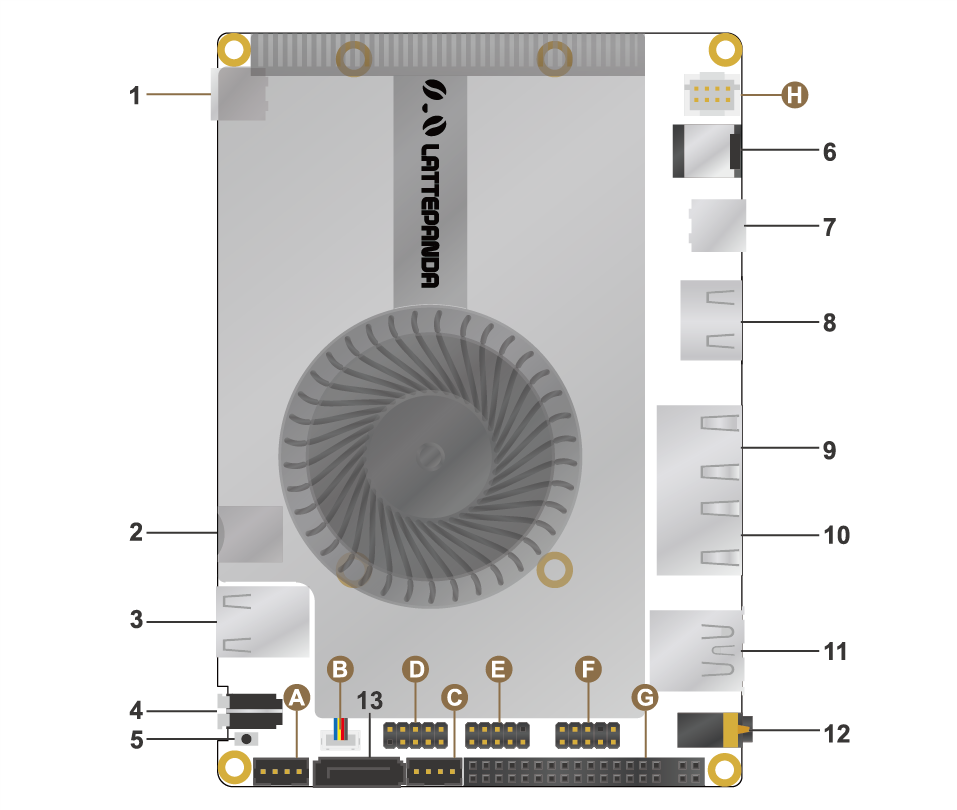Many pins of the LattePanda Sigma minicomputer