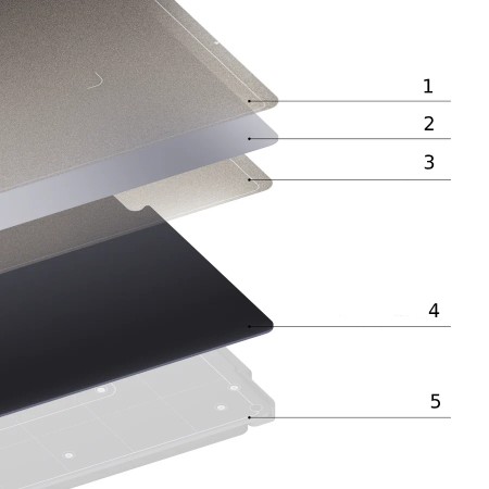 Double-sided magnetic textured PEI overlay - for Snapmaker Artisan 3D printer