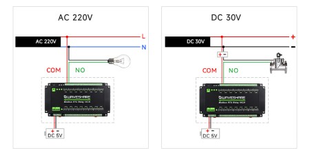 16-channel relay module with opto-isolation - 10 A / 250 V AC / 30 V DC contacts - 5 V coil - Modbus RS485 - Waveshare 17658