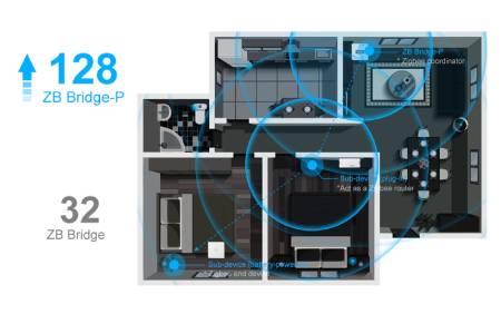 Sonoff ZB Bridge-P - ZigBee / WiFi gateway